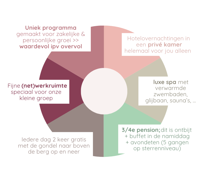 alles-inclusief-luxe-workation
